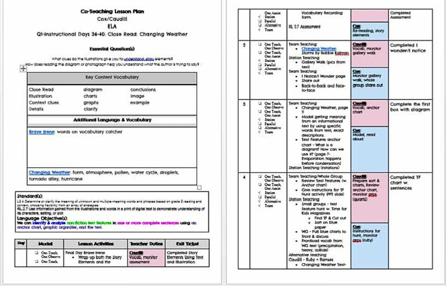 Comprehensive Co-Teaching Lesson Plan Template From Ready