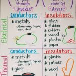 Conductors/insulators   Thermal/electrical | 6Th Grade
