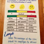 Connotation Anchor Chart | Teaching 6Th Grade, Teaching