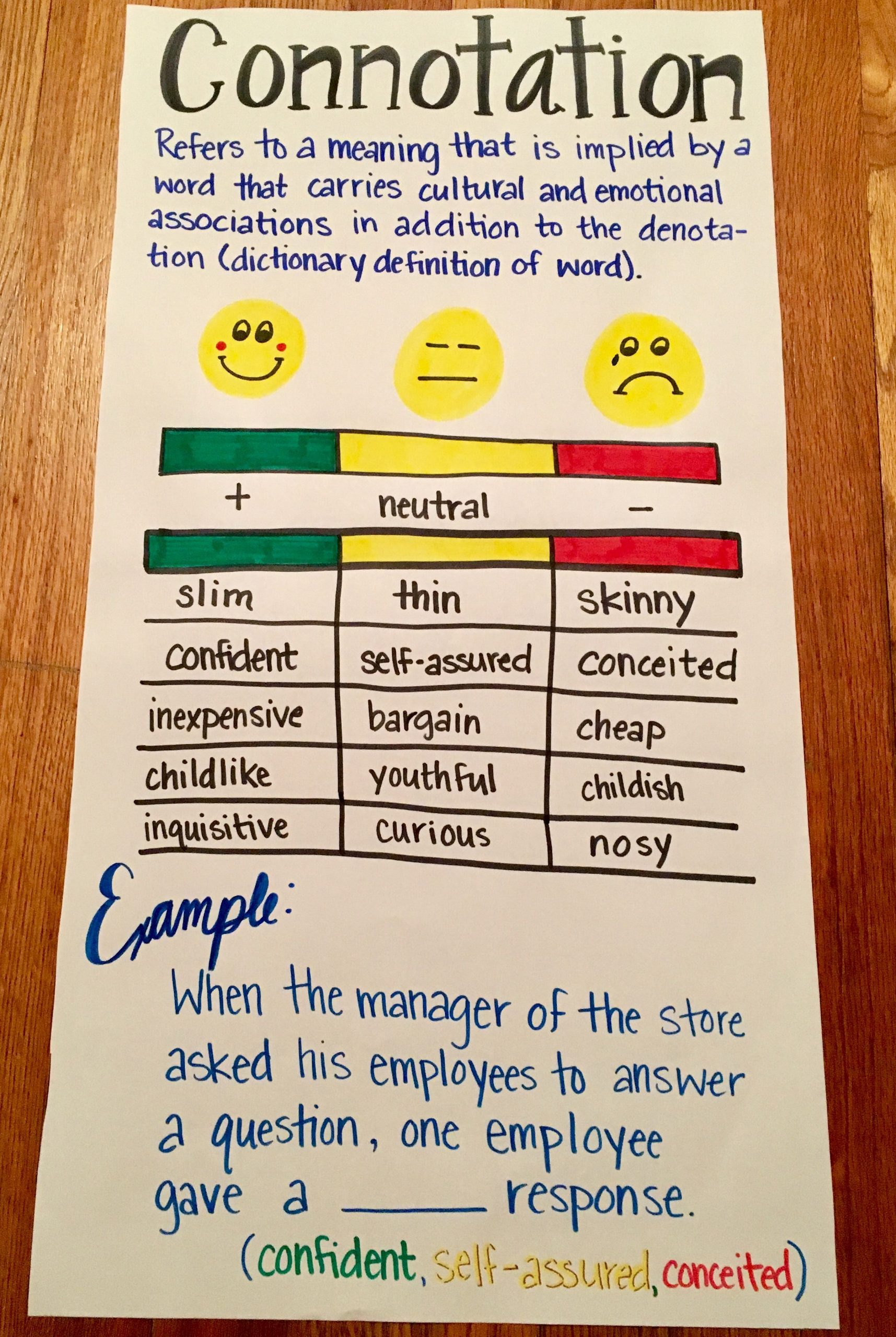 connotation anchor chart teaching 6th grade teaching scaled