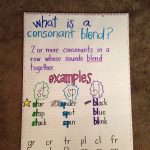 Consonant Blend Anchor Chart | Classroom Anchor Charts