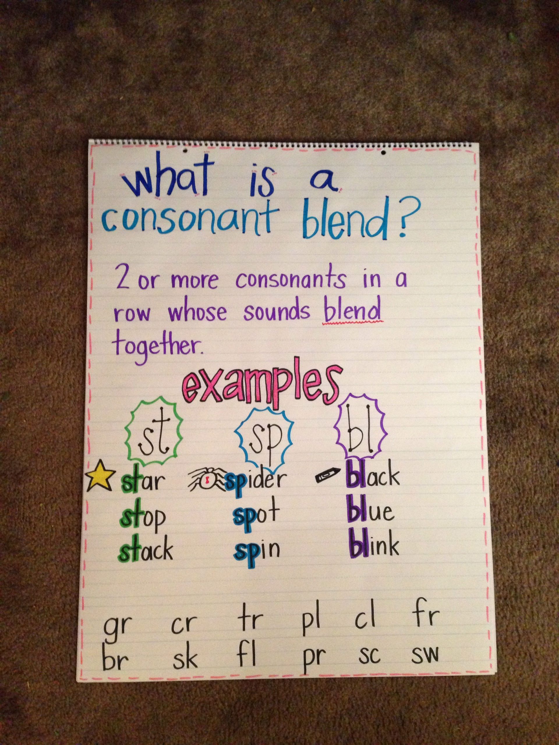 Consonant Blend Anchor Chart | Classroom Anchor Charts