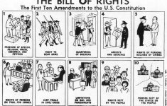 Bill Of Rights Lesson Plan