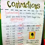 Contractions Anchor Chart | Contractions Anchor Chart