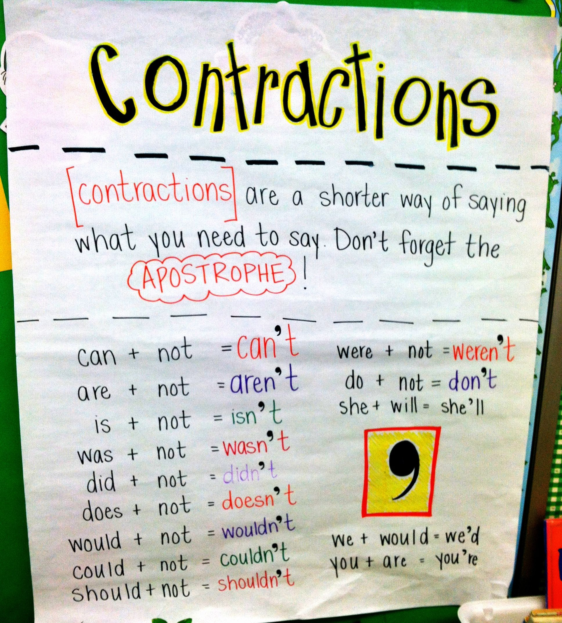 Contractions Anchor Chart | Contractions Anchor Chart