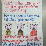 Cost Benefit Analysis Anchor Chart | Economics Lessons