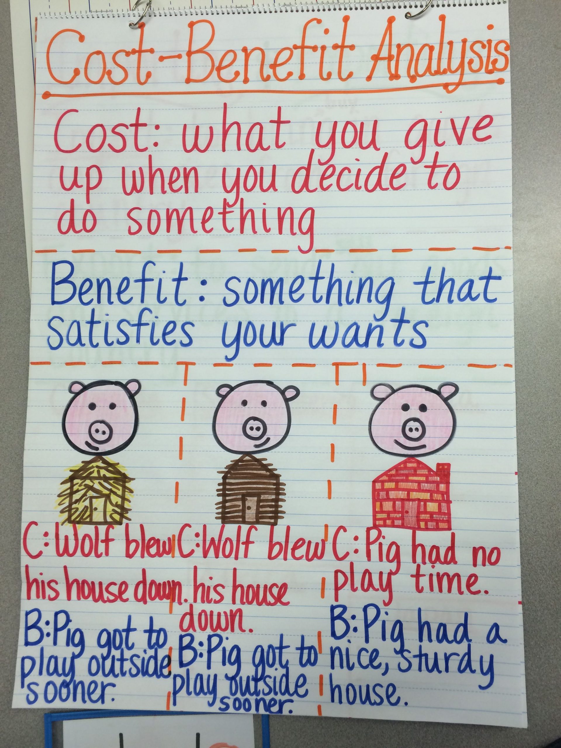 Cost-Benefit Analysis Anchor Chart | Economics Lessons
