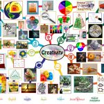 Creativity Lesson Plan: All Subjects | Any Age | Any