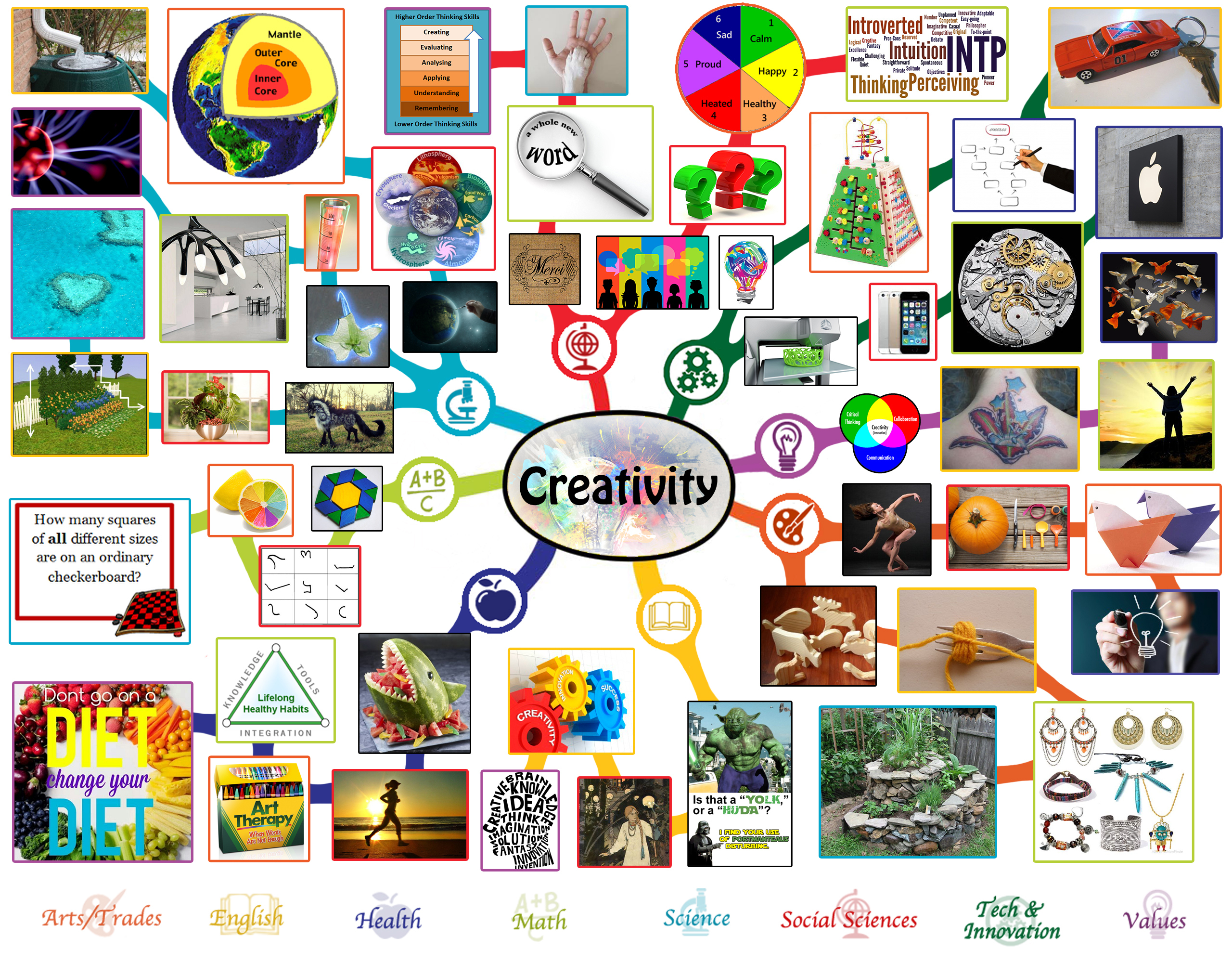 Creativity Lesson Plan: All Subjects | Any Age | Any