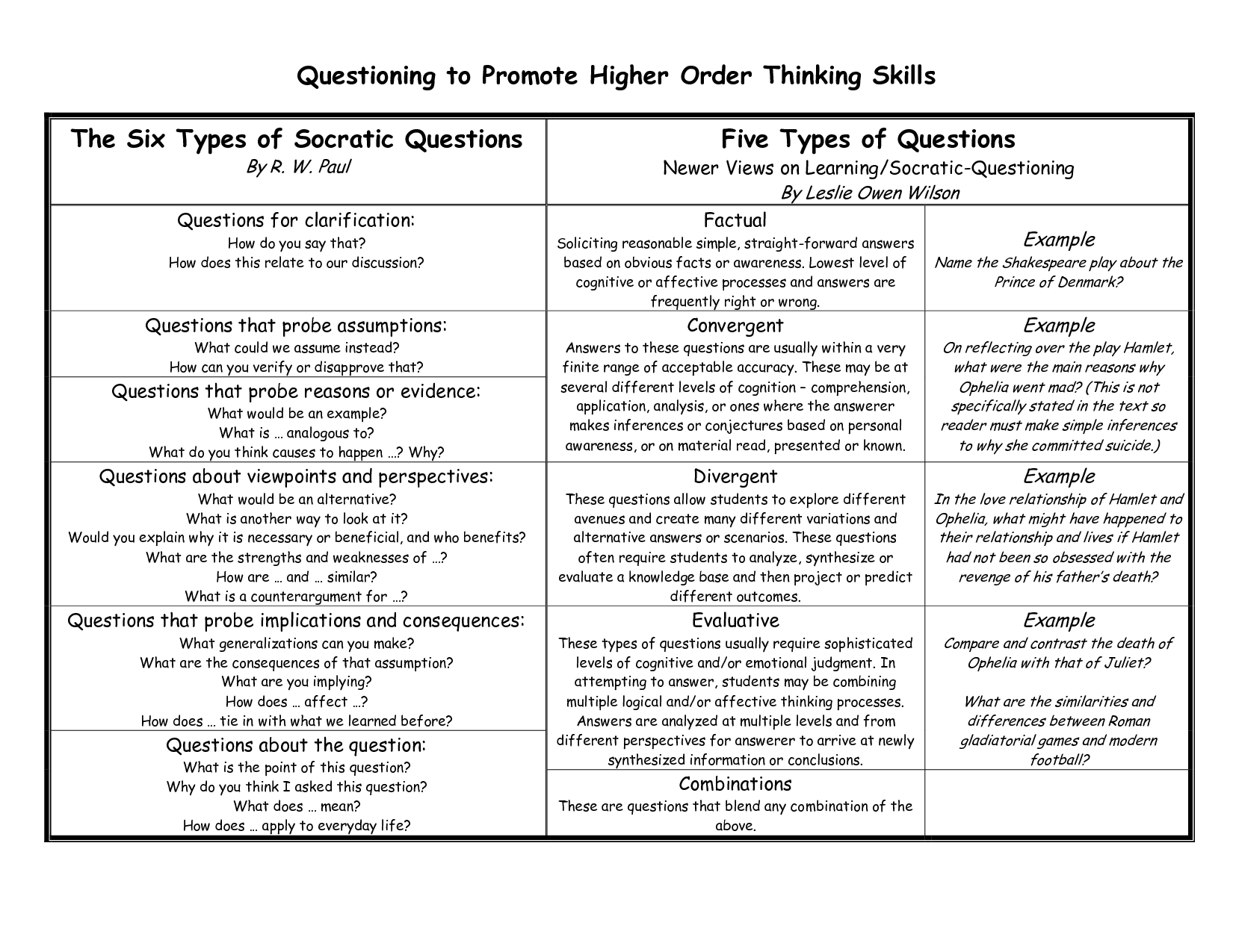 Critical And Creative Thinking Activities And Lesson Plans