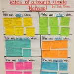 Culminating Activity For Tales Of A Fourth Grade Nothing