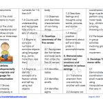 Curriculum For Ages 3 4 | Homeschool Lesson Plans, Lesson
