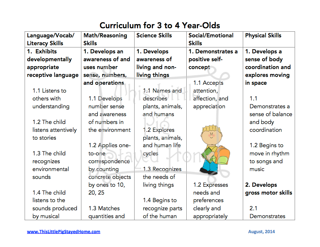 Curriculum Standards For Homeschool 3-4 Year Olds. Free