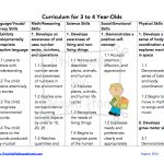 Curriculum Standards For Homeschool 3 4 Year Olds. Free