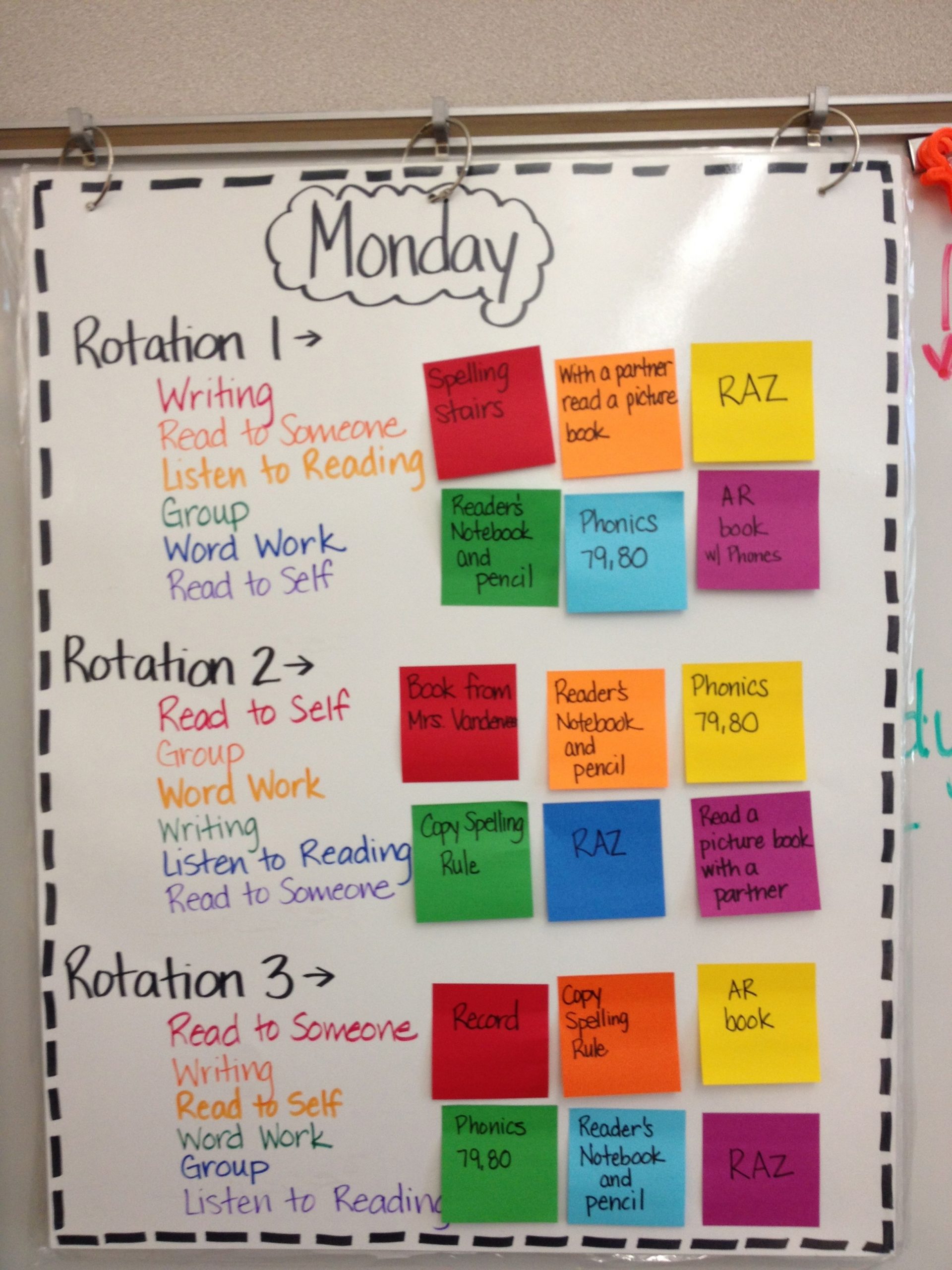 Daily Five Rotation Chart - Interesting Idea But Not Sure