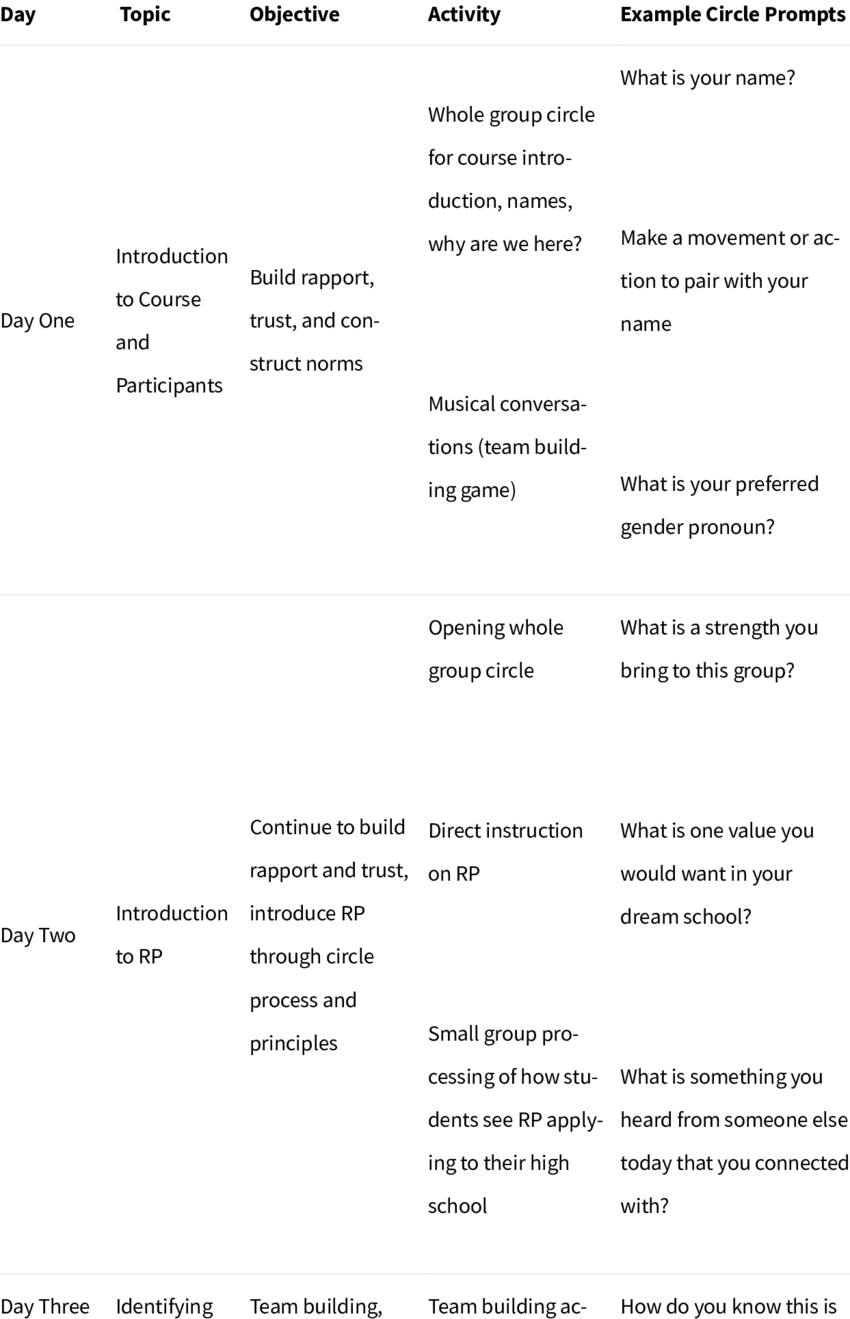 Daily Lesson Plans For Ten-Day High School Ecp Class