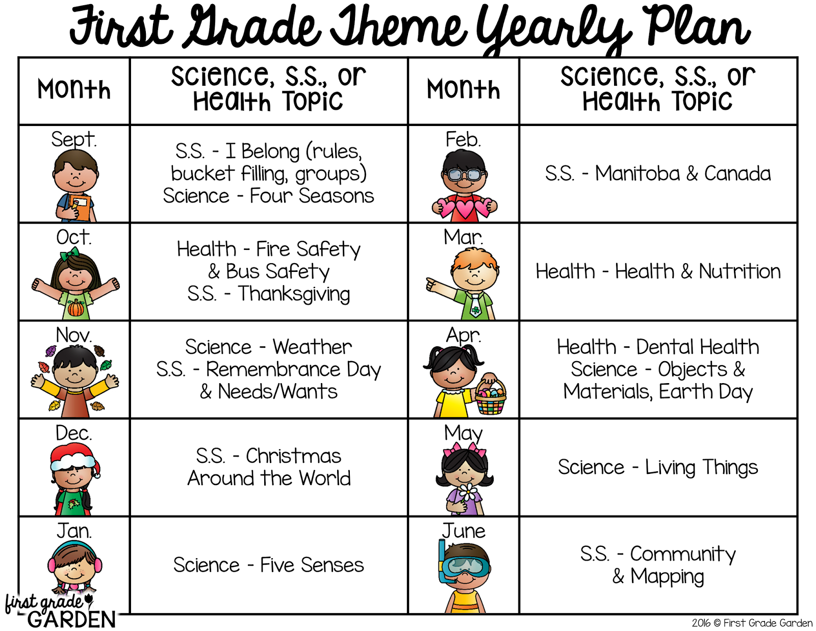 Daily Schedule - Theme | First Grade Schedule, First Grade