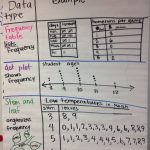 Data: Frequency Chart, Dot Plot And Stem And Leaf Charts