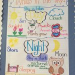 Day And Night. Characteristics Of Day And Night. Pre K