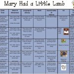 Daycare Lesson Plans For 1 Year Olds   Google Search (With
