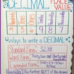 Decimal Place Value Resources & Teaching Ideas | Fifth Grade