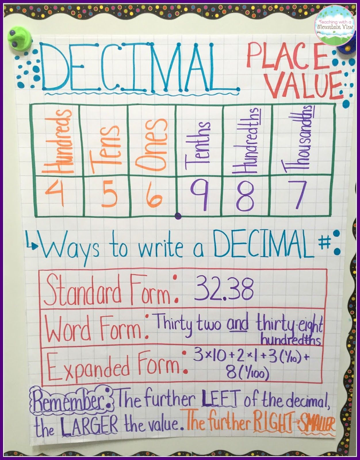 Decimal Place Value Resources &amp;amp; Teaching Ideas | Fifth Grade