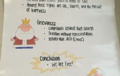 Declaration Of Independence Anchor Chart | Social Studies