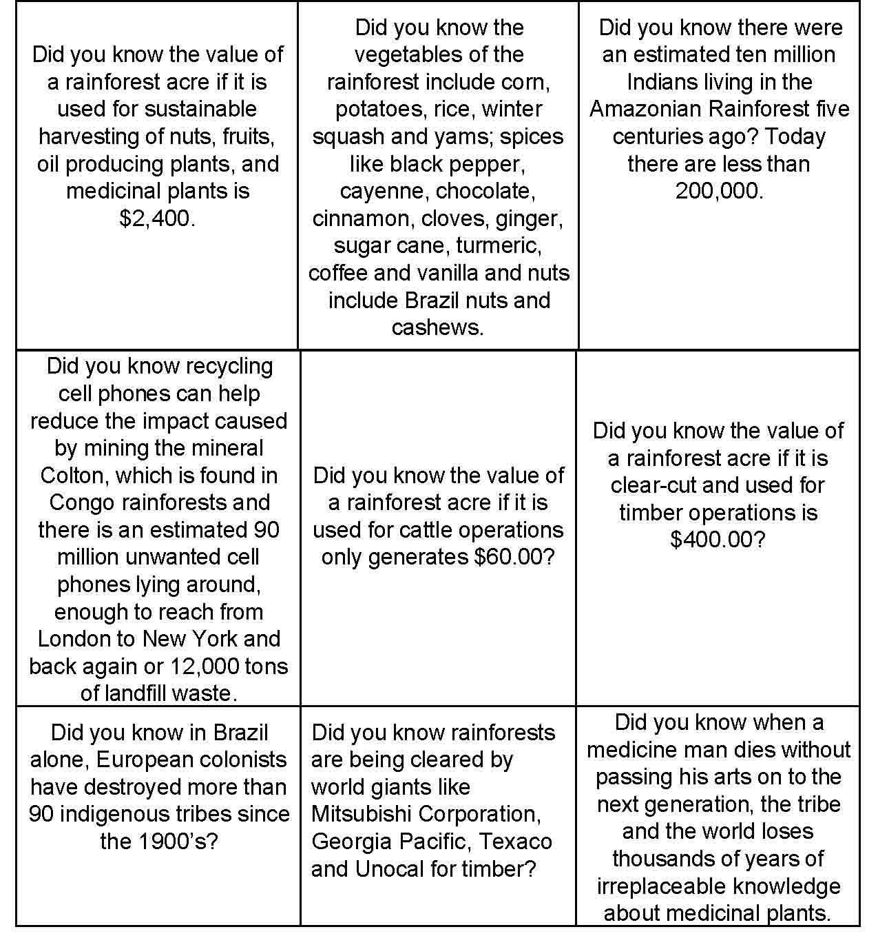 Deforestation/lorax Activities | Lesson, Lesson Plans, How