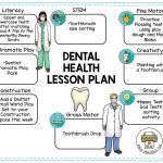 Dental Health Preschool Activities, Free Sample Lesson Plan