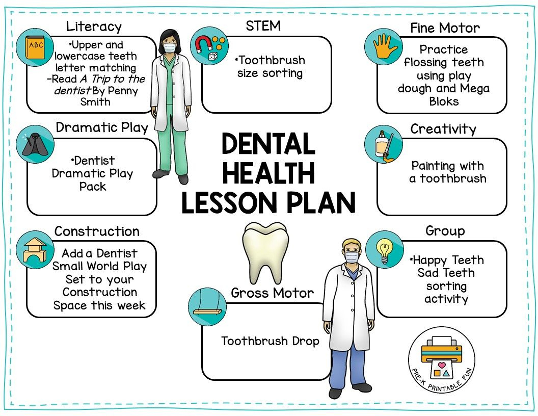 Dental Health Preschool Activities, Free Sample Lesson Plan