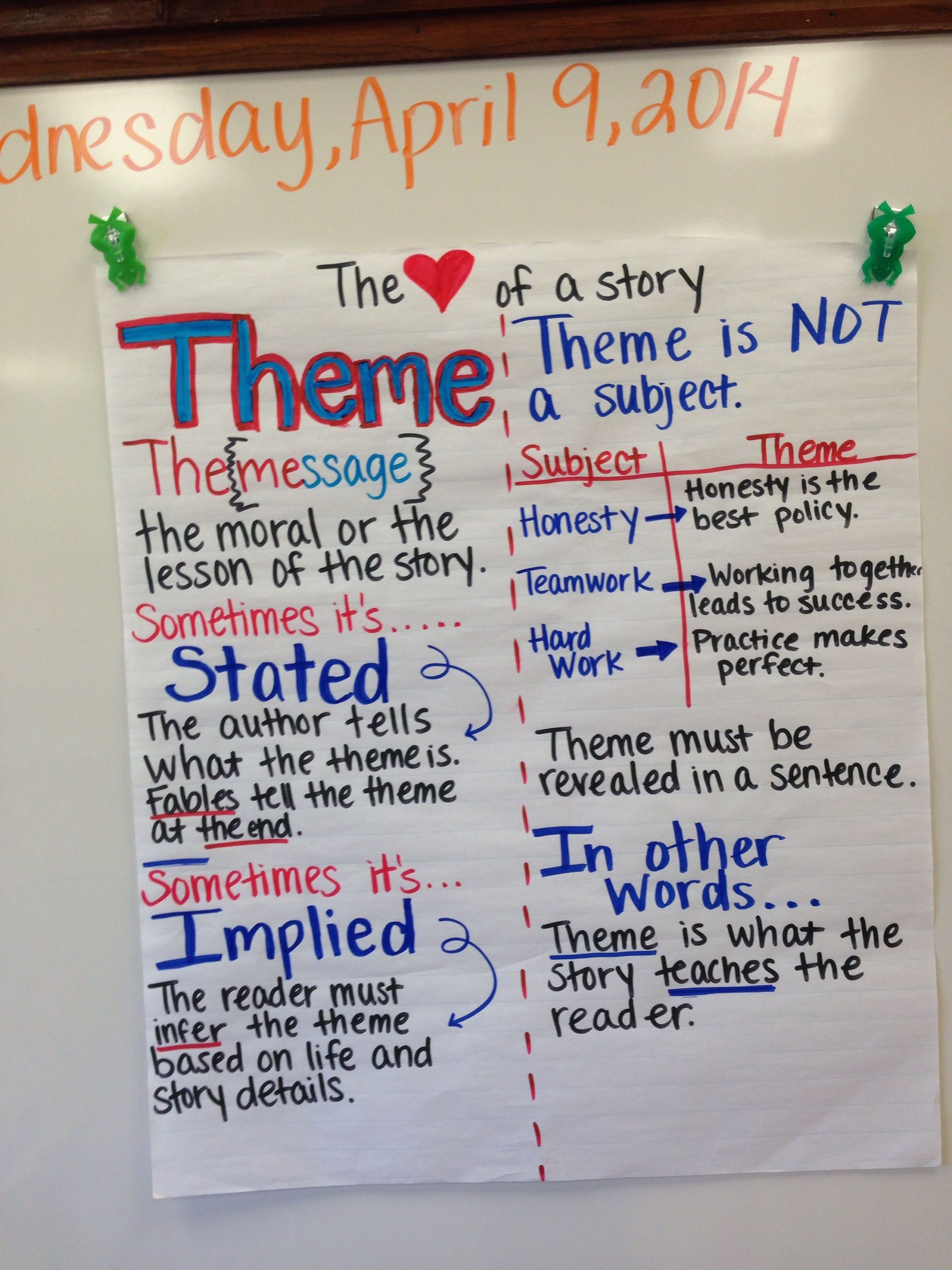 Determining The Theme Anchor Chart | Anchor Charts, 4Th