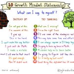 Developing A Growth Mindset | Betterlesson Coaching