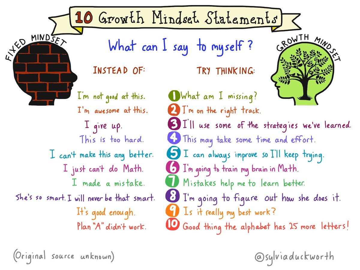 Developing A Growth Mindset | Betterlesson Coaching