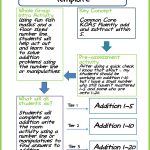 Differentiation In Kindergarten? A Freebie To Show You It