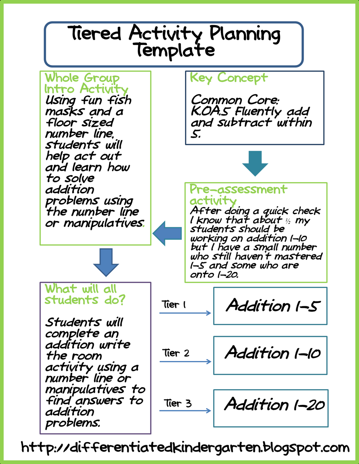 Differentiation In Kindergarten? A Freebie To Show You It