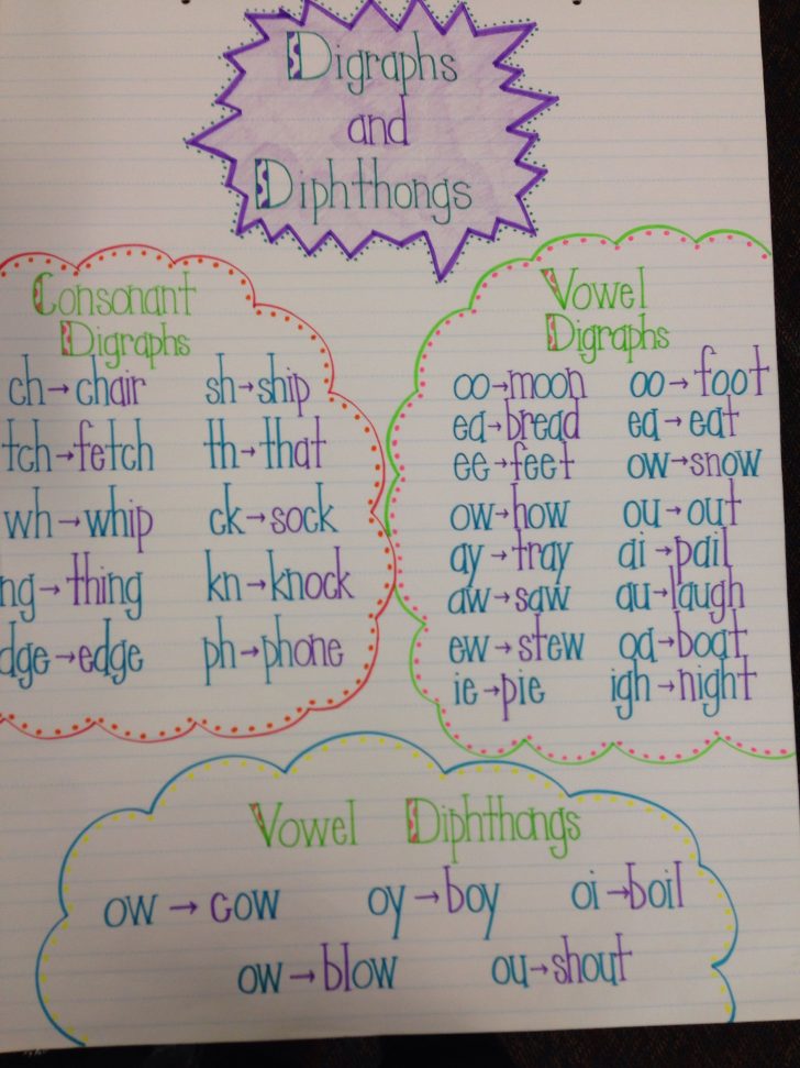 Digraphs And Diphthongs Anchor Chart | Anchor Charts - Lesson Plans ...