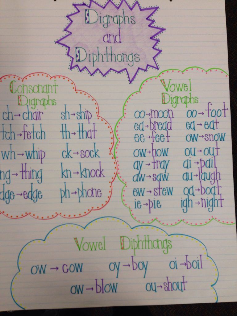 Digraphs And Diphthongs Anchor Chart Anchor Charts Lesson Plans Learning