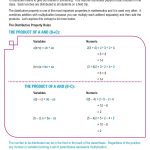 Distributive Property Lesson Plan | Clarendon Learning