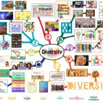 Diversity Lesson Plan   One Community