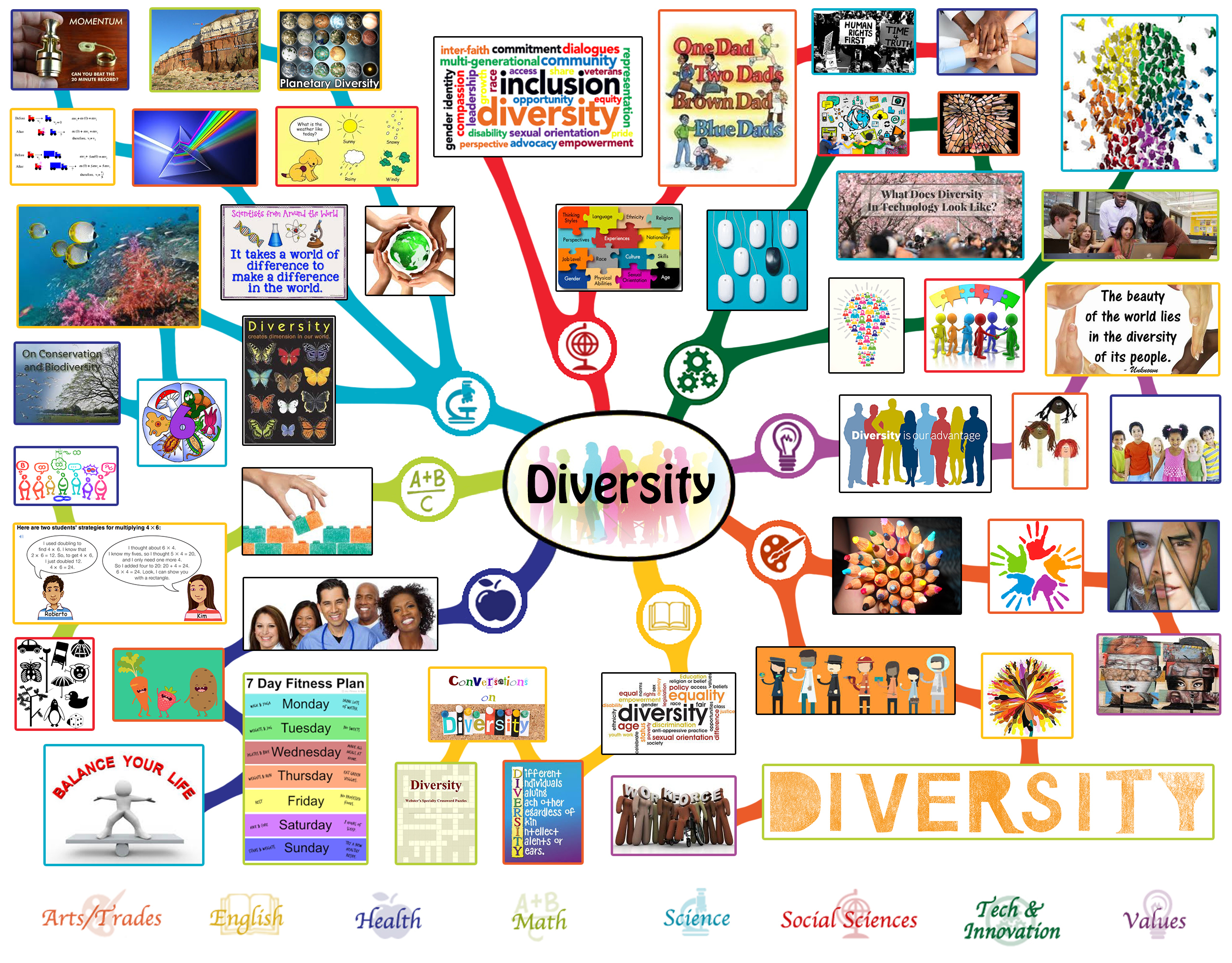 Diversity Lesson Plan - One Community