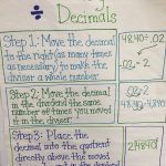 Dividing Decimals Anchor Chart (With Images) | Learning Math