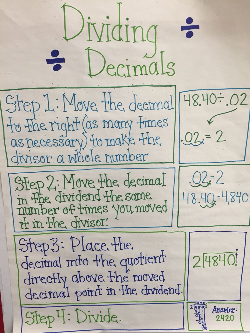 dividing decimals anchor chart with images learning math