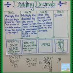 Dividing Decimals Anchor Charts | Decimals Anchor Chart