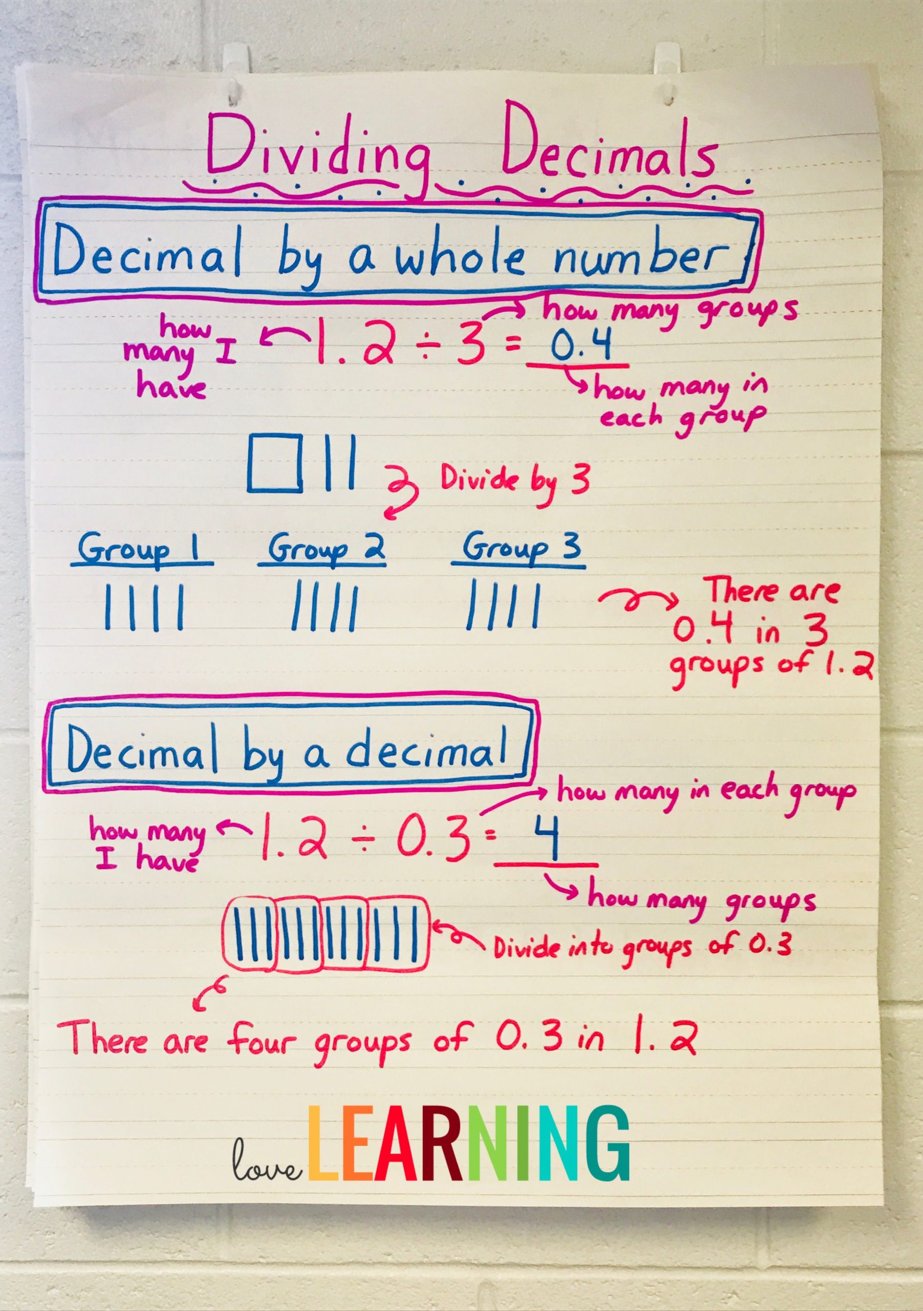Dividing Decimals Lesson {5Th Grade Cc Aligned} (With Images