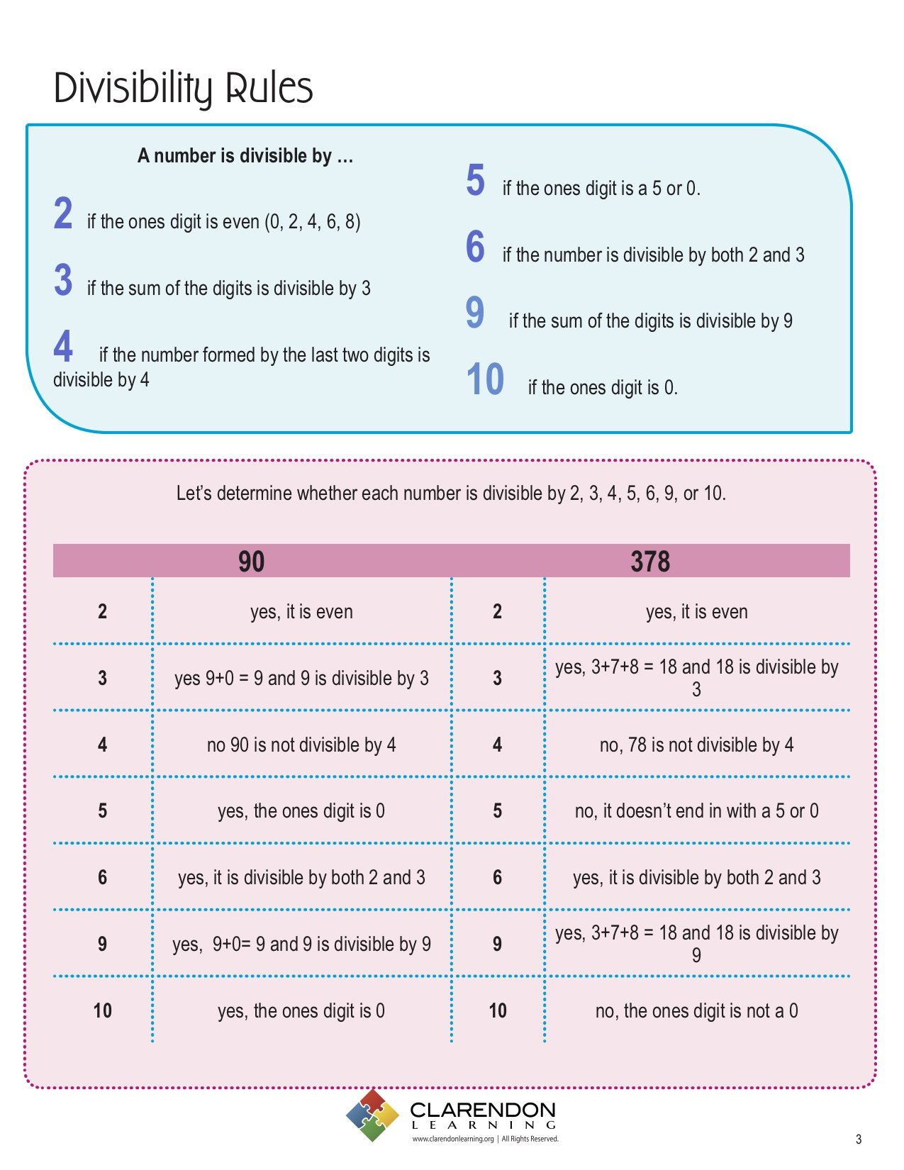 Divisibility Rules