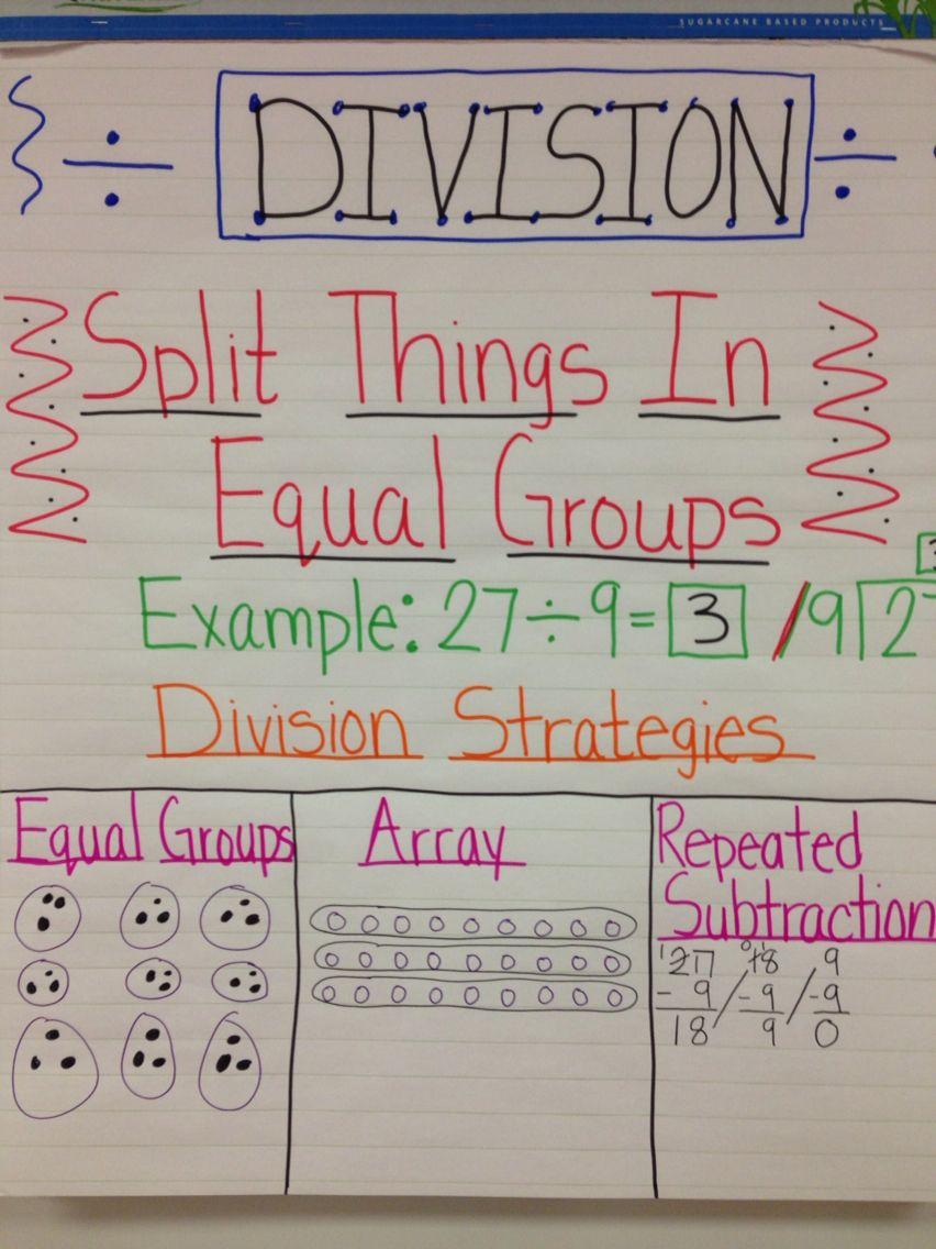 Division Anchor Chart For 3Rd Grade! | Division Anchor Chart