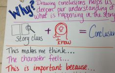 Drawing Conclusions Anchor Chart – Helpful To Teach My Bebes