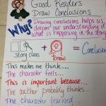 Drawing Conclusions Anchor Chart   Helpful To Teach My Bebes