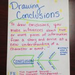 Drawing Conclusions Anchor Chart I Made. :) | Drawing