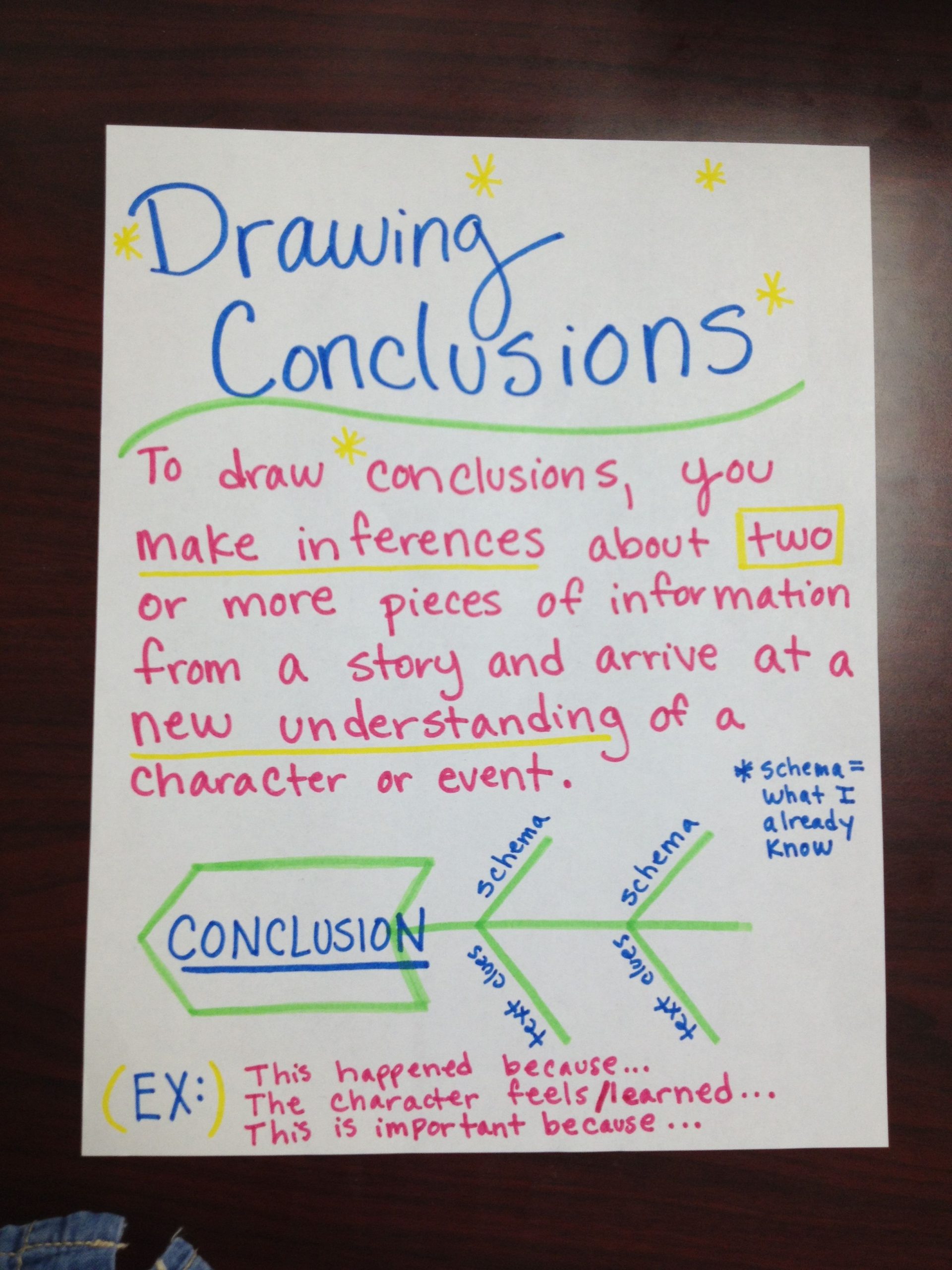 Drawing Conclusions Anchor Chart I Made. :) | Drawing